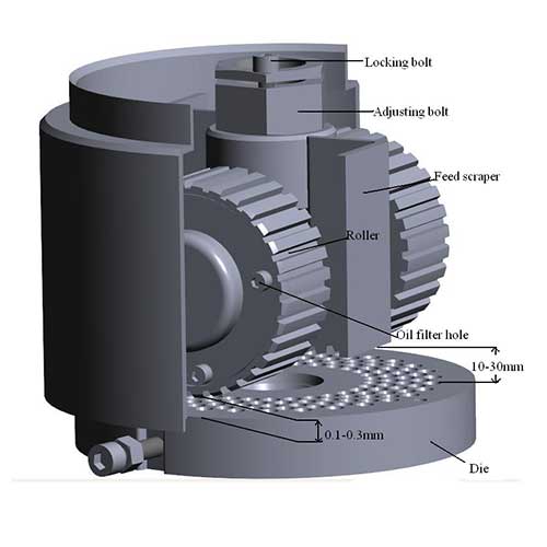 how to adjust the clearance of roller-driving pellet mill ZLSP-R