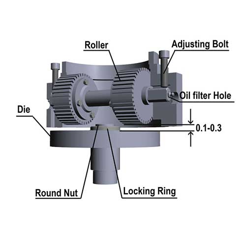 how to adjust the clearance of pellet mill ZLSP-D