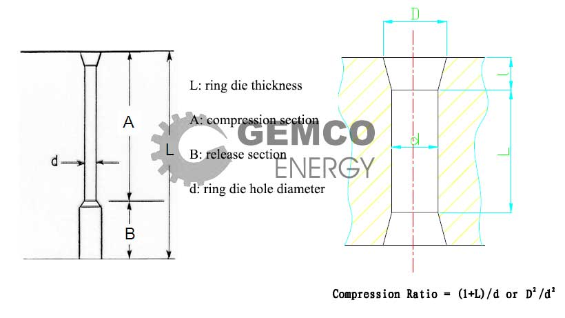compression ratio calculate