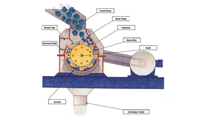 how a hammer mill work