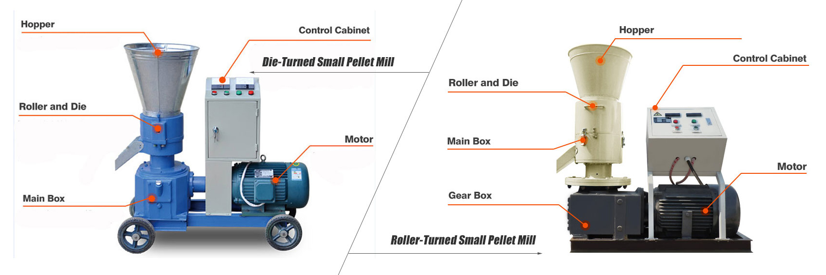 main parts of pellet mill