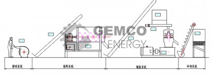 How To Build A Paper Pellet Making Machine Line