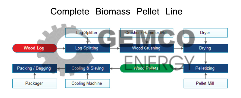 pelletizing pellet plant working process