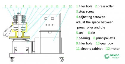 Characteristics of Small Wood Pellet Mill