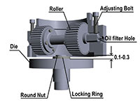structure of die turned mill
