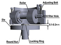 structure of roller turned mill